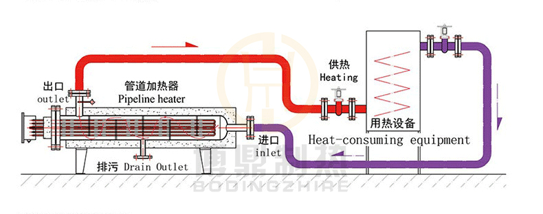 管道加熱器原理圖.jpg