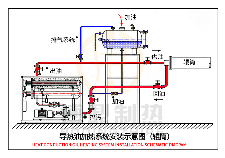 輥筒導(dǎo)熱油加熱器.jpg