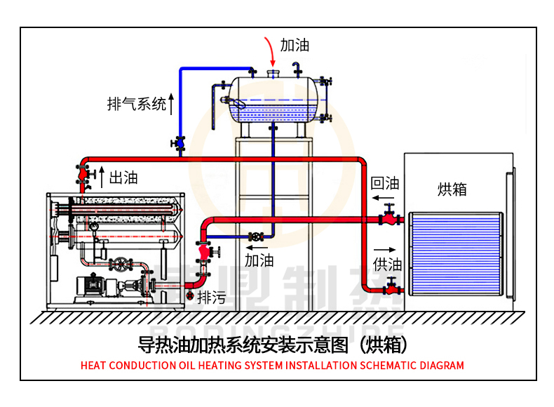 烘箱導(dǎo)熱油加熱器.jpg