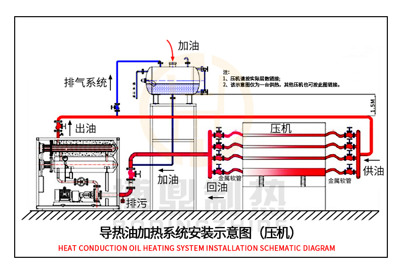 壓機導(dǎo)熱油加熱器.jpg